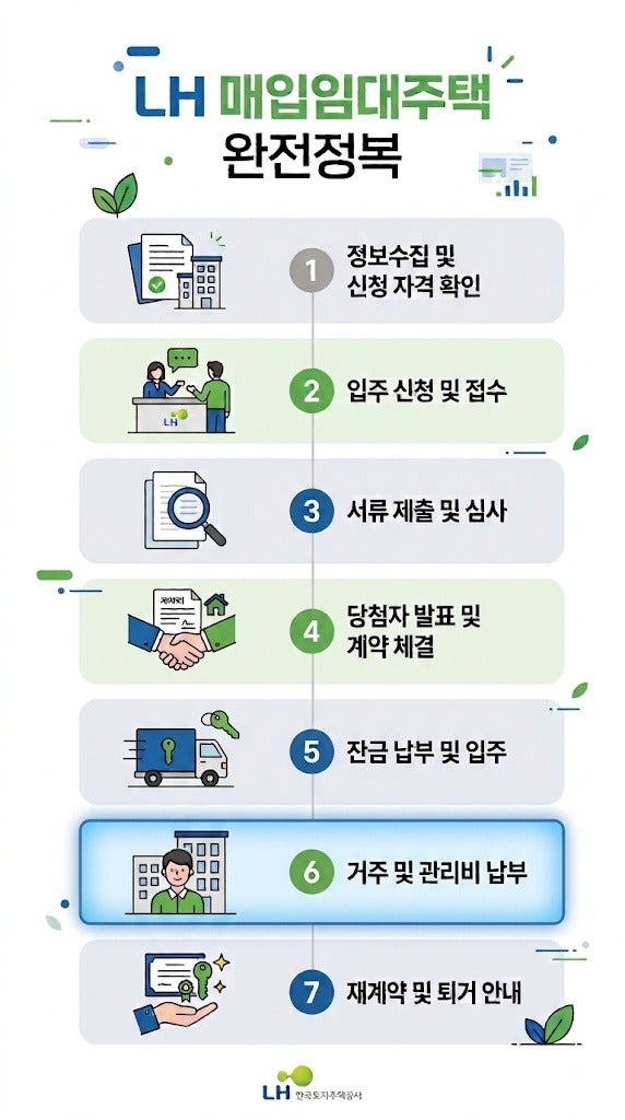 2026 대구 LH 매입임대주택 단지별 완전 정리 (건우부동산이 알려주는 달서구·북구·동구 총정....