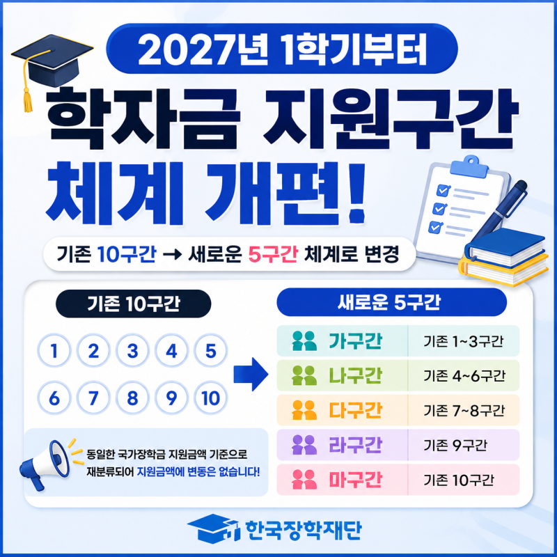 2027년 1학기부터 학자금 지원구간 체계 개편
