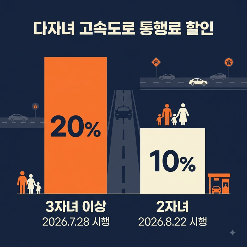 2자녀도 됩니다 - 다자녀 고속도로 통행료 할인 완전 정리