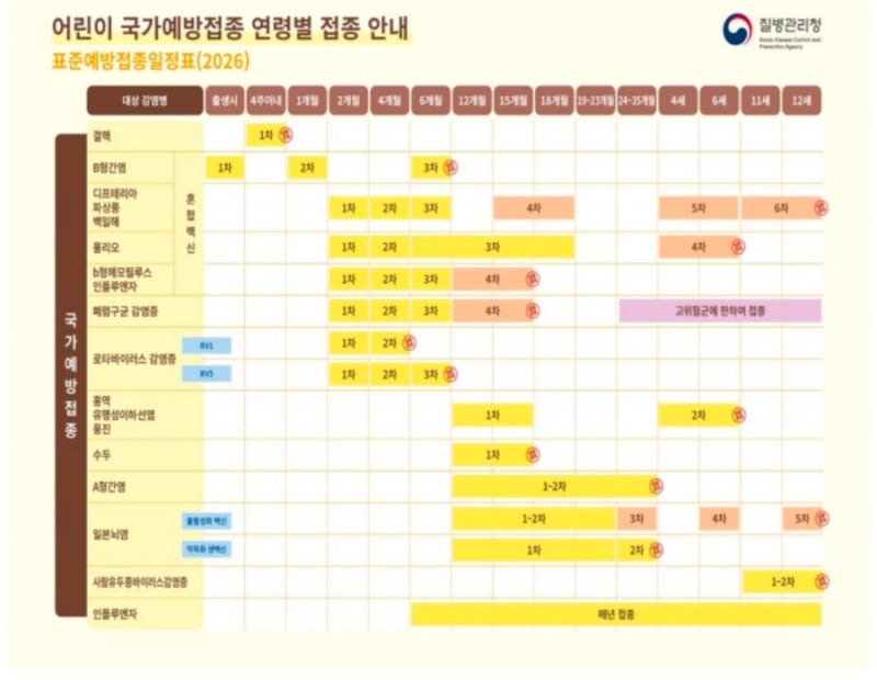 임산부부터 신생아·청소년까지 꼭 알아야 할 예방접종 총정리