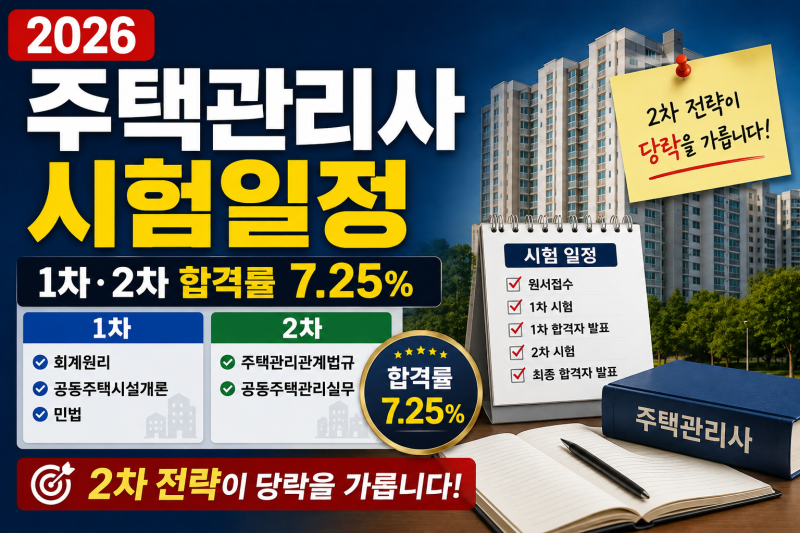 2026 주택관리사 시험일정 — 1차·2차 합격률 7.25%, 2차 전략이 당락을 가릅니다