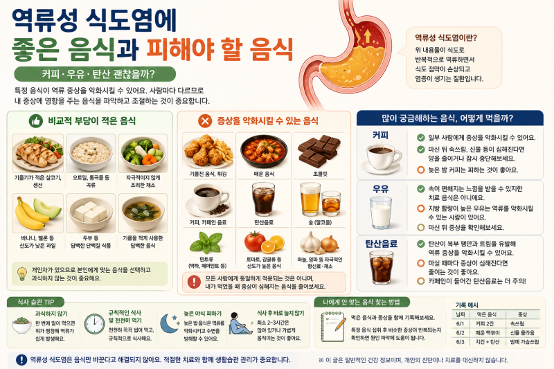 3. 역류성 식도염에 좋은 음식과 피해야 할 음식｜커피·우유·탄산 괜찮을까?
