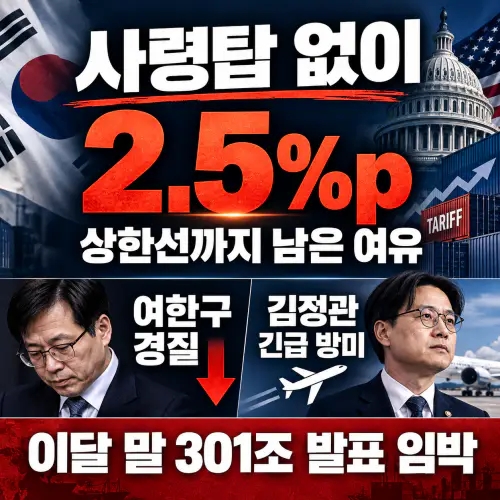 "사령탑 없이 협상 계속한다고?" 여한구 경질 직후 <b>김정관</b>이 혼자 미....