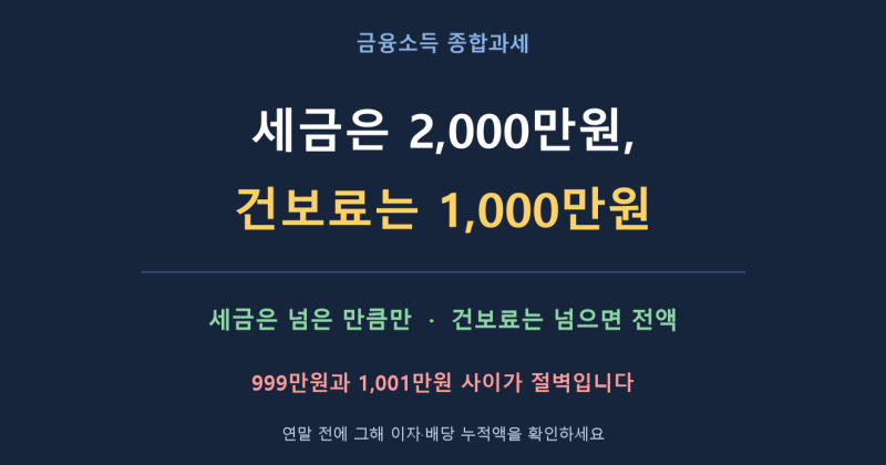 금융소득 종합과세 기준, 진짜 부담은 건보료