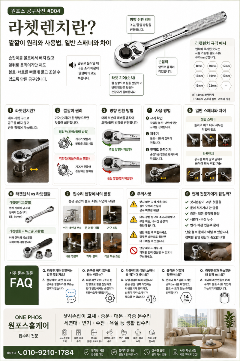 라쳇렌치란? 깔깔이 원리와 사용법, 일반 스패너와 차이 | 원포스의 공구사전 #004