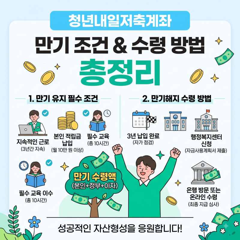 청년내일저축계좌 만기 조건 및 만기해지 수령 방법 총정리