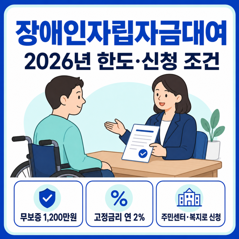 장애인자립자금대여, 2026년 한도와 신청 조건 확인