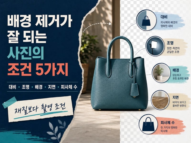 상품 사진 배경 제거, 올리기 전에 결과를 가늠하는 기준 5가지 (+ 누끼 따는 법, 무료 상업적 ....