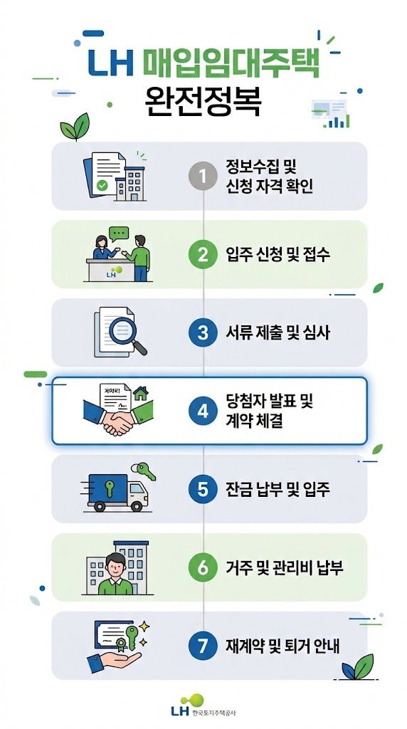 2026 LH 신혼부부 매입임대주택 완전 가이드 (건우부동산이 알려주는 신혼집 완벽 해결법)