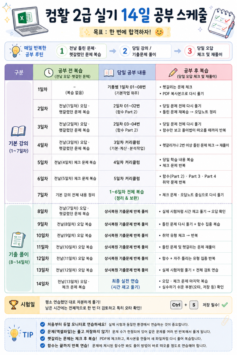 컴퓨터활용능력 컴활 2급 실기 합격 후기 및 공부법 (기풍쌤)ㅣ1트 합격 (2주)