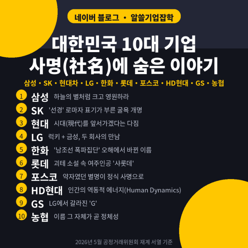사명(社名)에 숨은 이야기 우리나라 10대 기업, 이름은 어떻게 만들어졌을까?
