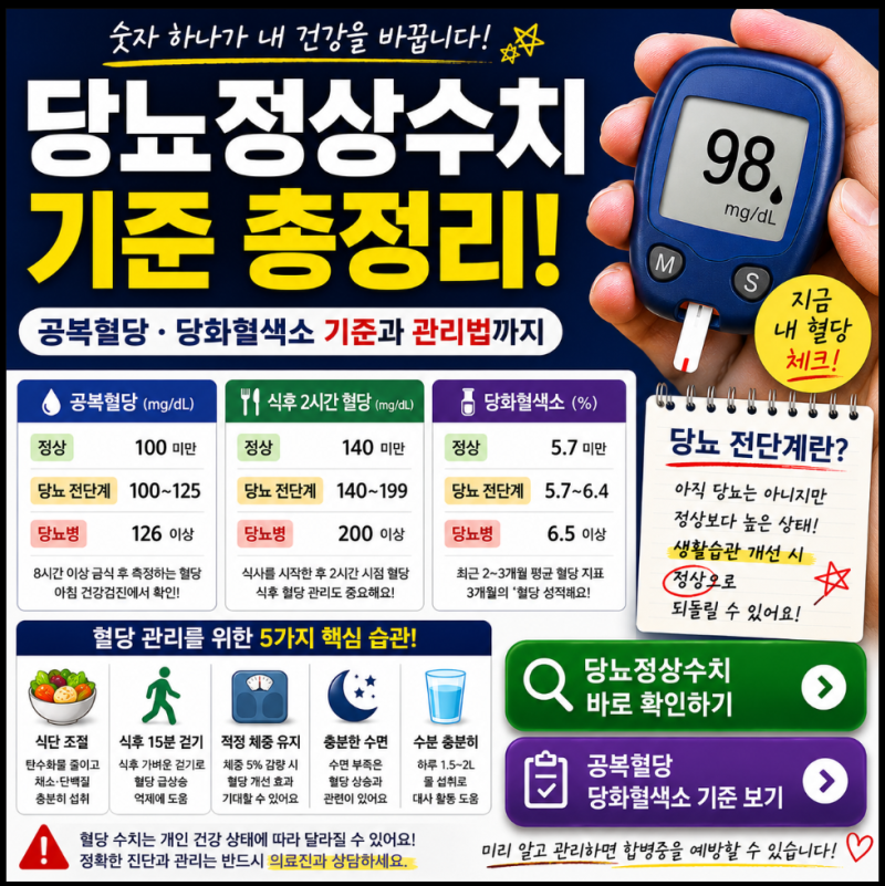 공복혈당 103, 당화혈색소 5.8 — 이 숫자들이 정확히 뭘 의미할까
