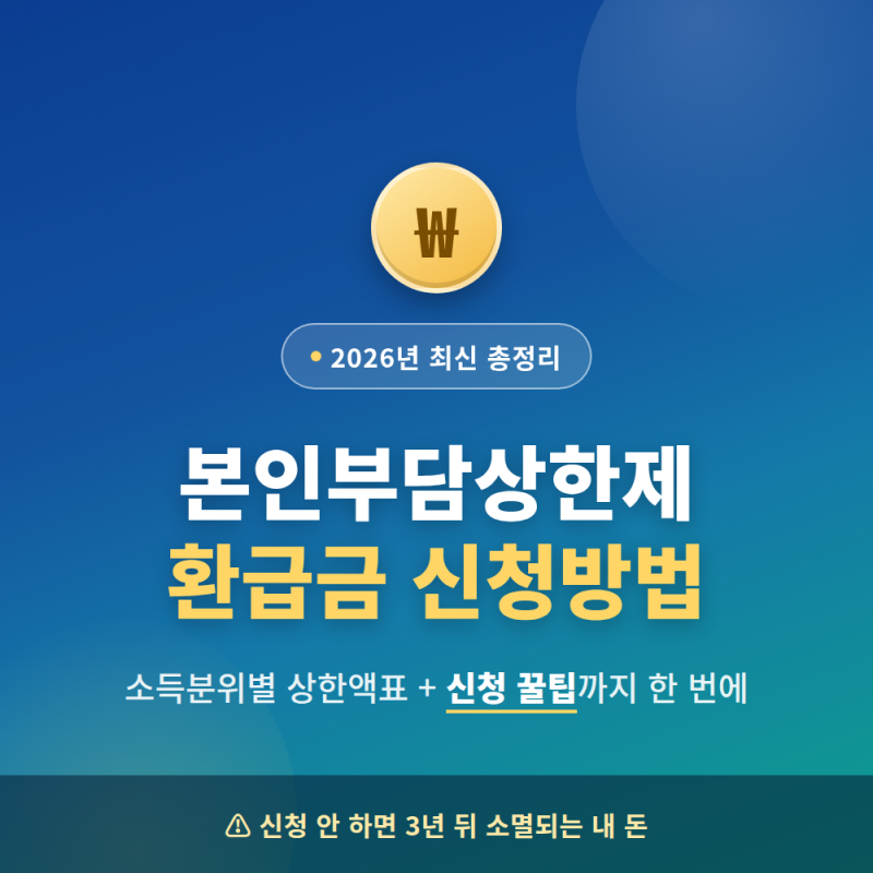 의료비 본인부담상한제 환급금 조회·신청방법 총정리 (소득분위별 상한액표 포함)