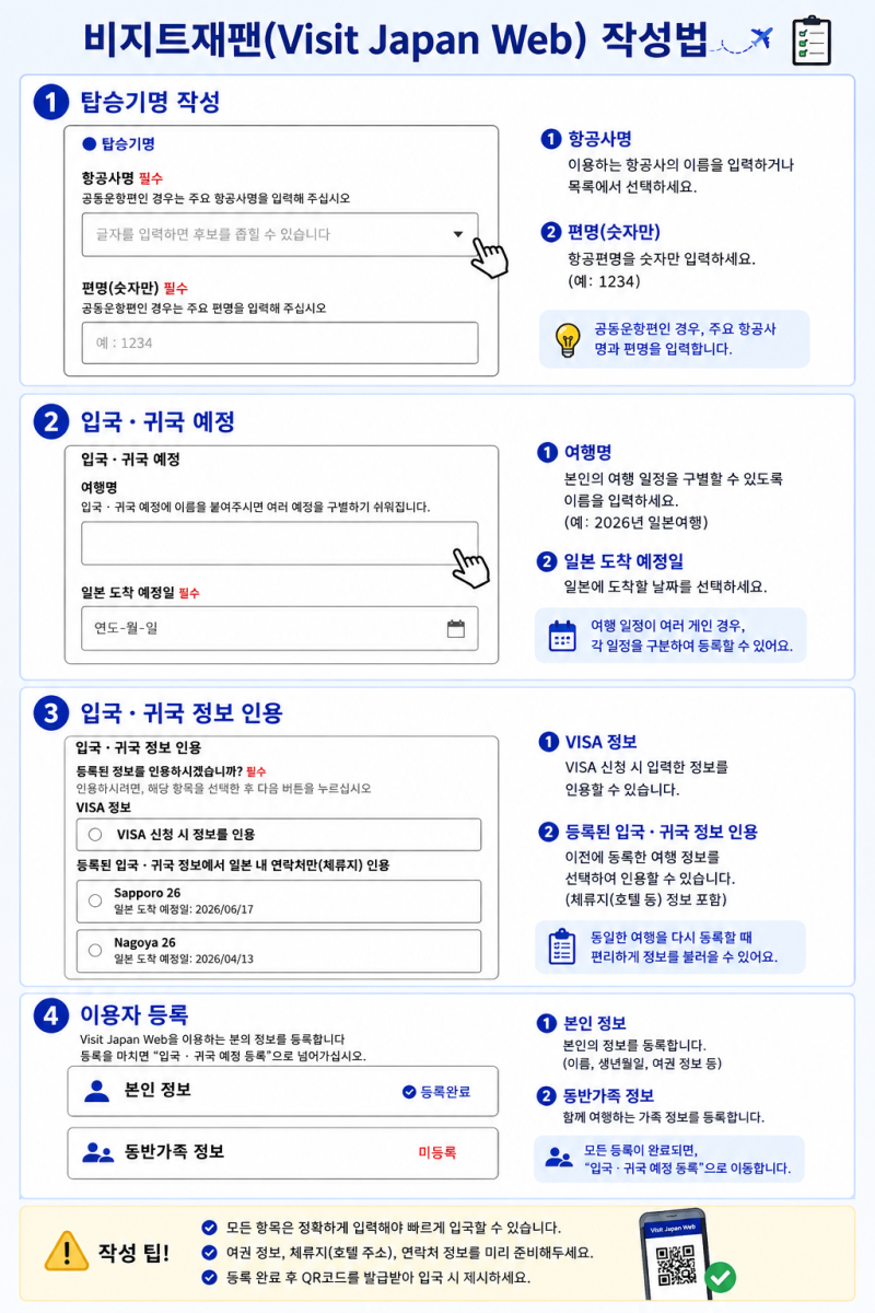 비지트재팬 웹 등록방법 총정리｜일본 입국신고서 사전등록부터 QR코드까지