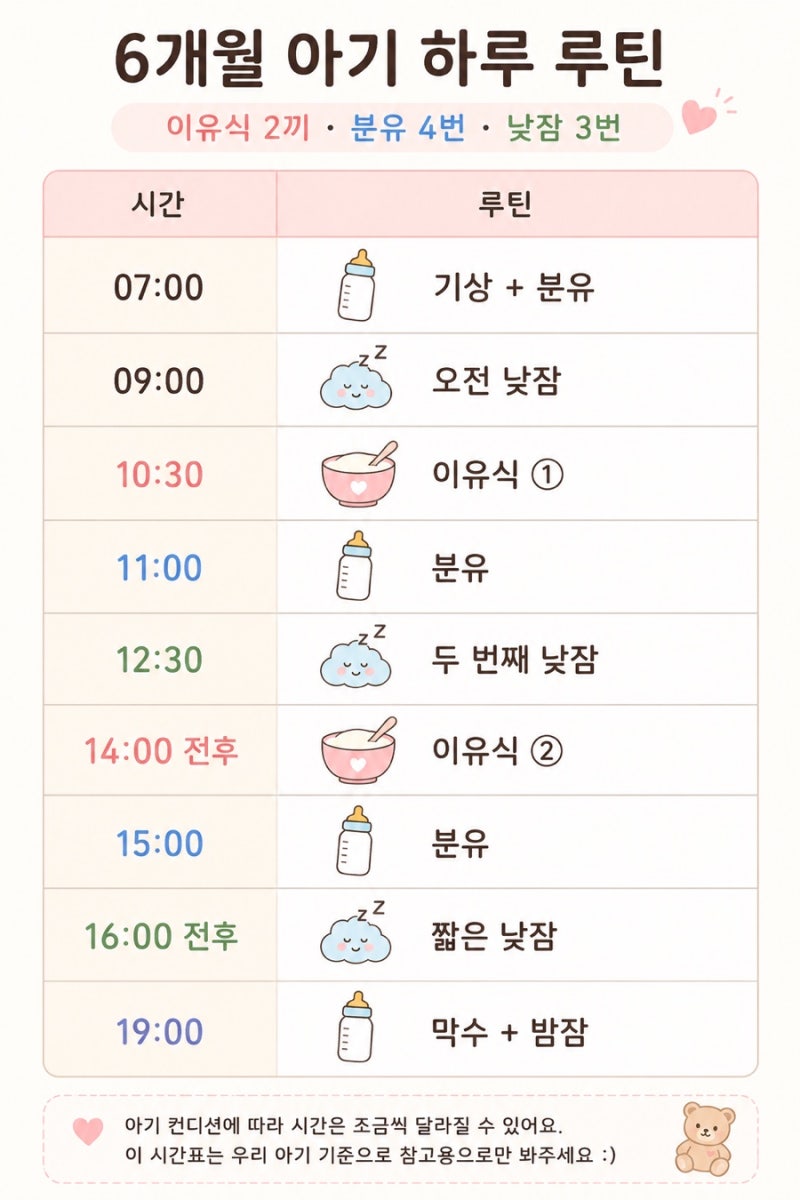 6개월 아기 하루 루틴 | 분유·이유식·낮잠 시간표