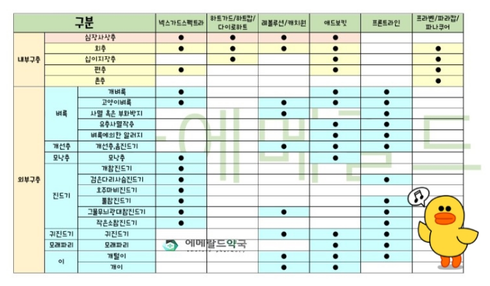 [프론트라인 플러스] 바르는 강아지 진드기/벼룩 예방,치료제 알려드립니다