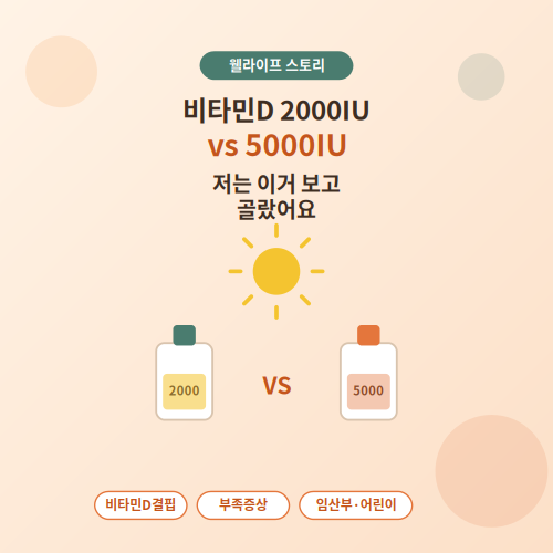 비타민D 2000IU vs 5000IU, 저는 이거 보고 골랐어요