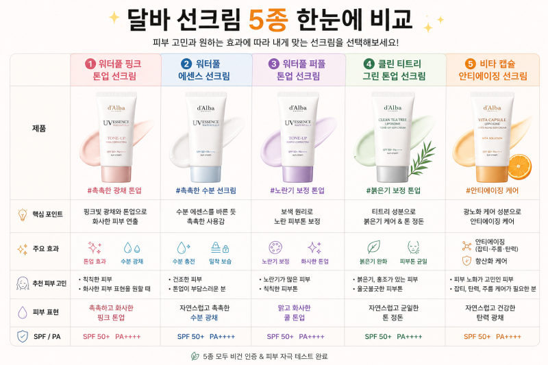 달바 선크림 5종 비교, 차이, 추천!