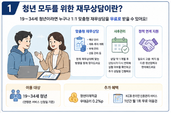 "돈 관리가 안되네,," 청년이라면 정부 1:1 무료 청년재무상담 신청 방법