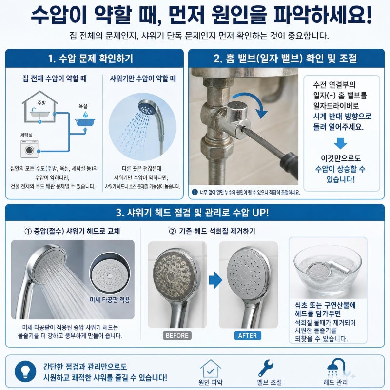 [10편] 자취방 수압 약할 때: 샤워기 헤드 교체와 수압 조절밸브 조절법