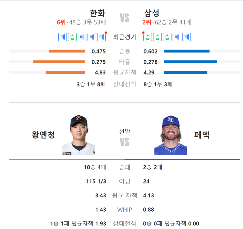 2026년 8월 16일 삼성라이온즈 VS 한화이글스 프리뷰