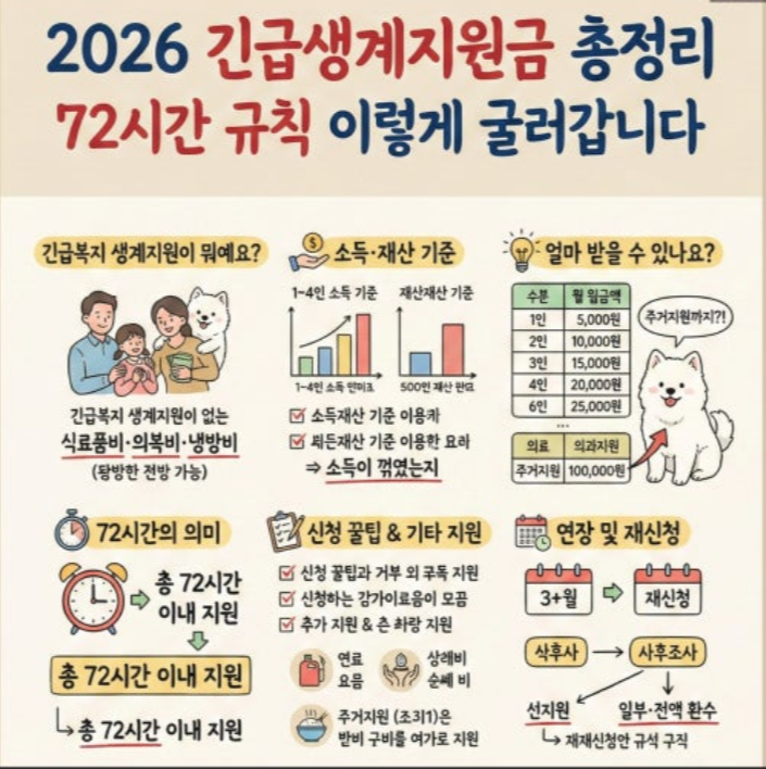 실직·질병으로 막막할 때? 긴급생계지원금 위기사유 자격 조건 및 신청 방법