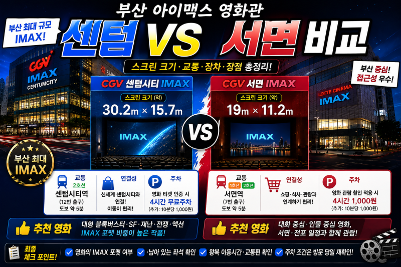 부산 아이맥스 영화관 센텀 서면 비교·IMAX 크기·좌석·주차·위치