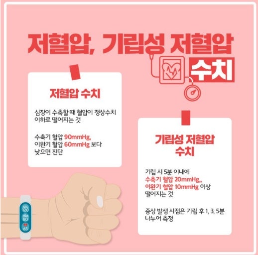 저혈압이란?
