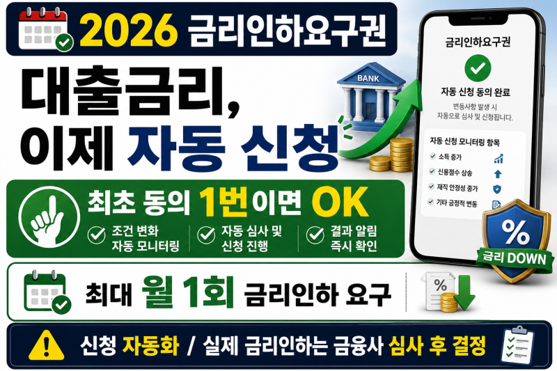금리인하요구권 자동신청 시작, 한 번 동의하면 월 1회 알아서 신청｜대출 이자 낮추는 설정....