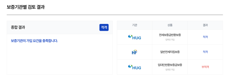 HUG HF SGI 전세보증보험 가입신청 조건 비교 조회
