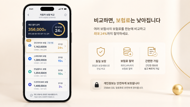 자동차보험 싸게 가입하는 법 총정리! 할인 특약 10가지 + 다이렉트 비교 (중복 적용 꿀팁)