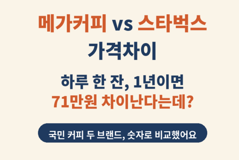 메가커피 스타벅스 가격차이 -하루한잔, 1년이면 80만원 차이난다는데?
