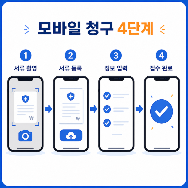 실손보험 청구서류 3가지와 당일 지급받는 모바일 앱 신청 꿀팁