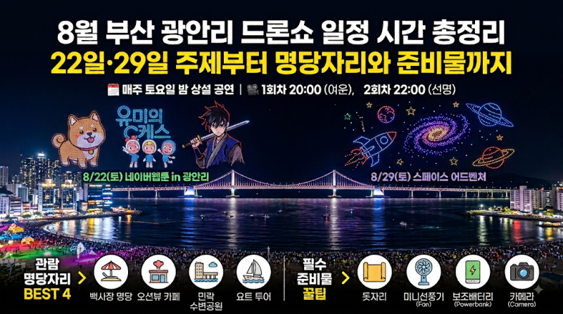 8월 부산 광안리 드론쇼 일정 시간 총정리: 22일·29일 테마/명당자리 꿀팁/준비물까지