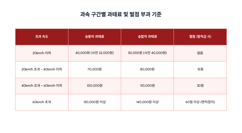 과속딱지 조회: 교통위반 과속단속 과태료 조회 및 납부 방법 (경찰청 이파인)