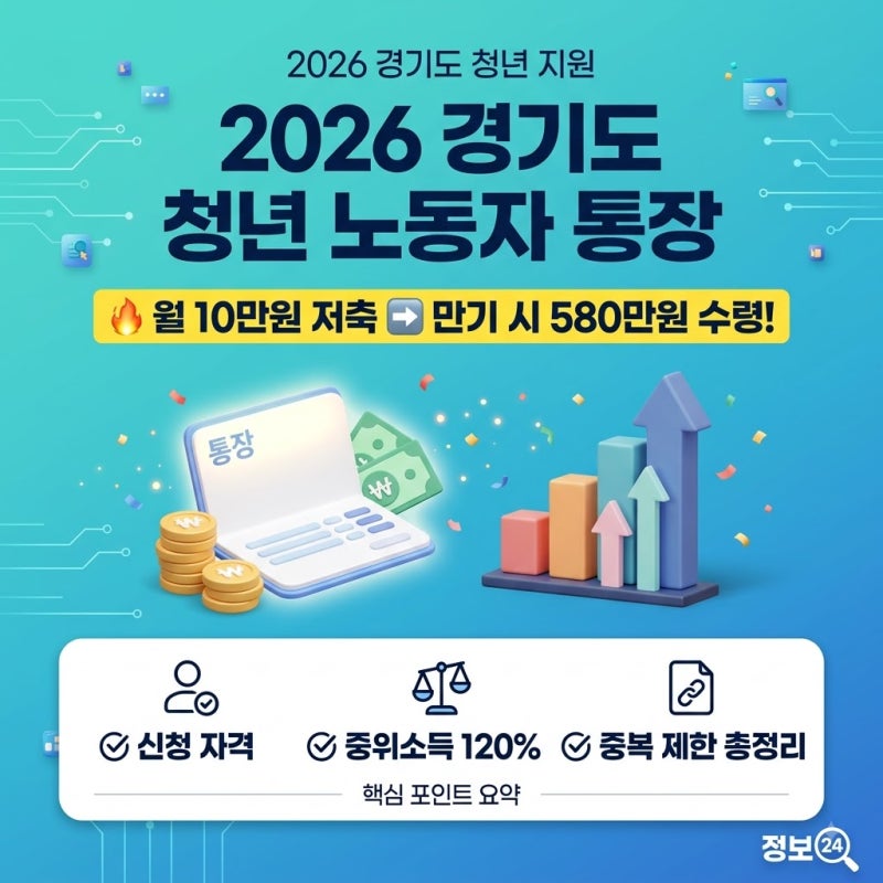 2026 경기도 청년 노동자 통장 신청 자격 및 혜택 총정리(월 10만원 저축 시 580만원 수령법)