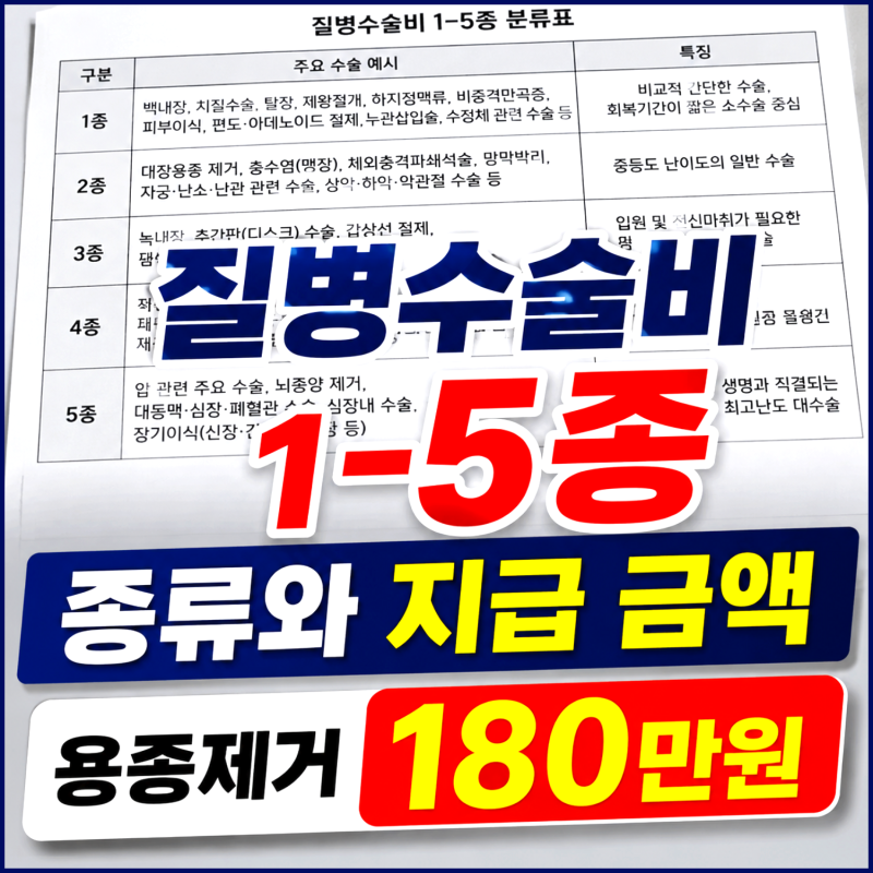 질병수술비 1-5종 종류와 지급 금액, 용종 제거하면 얼마?