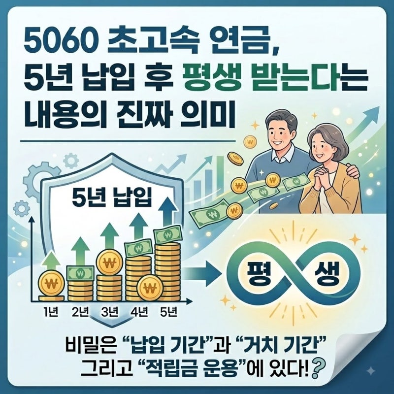 5060 초고속 연금, 5년 납입 후 평생 받는다는 내용의 진짜 의미