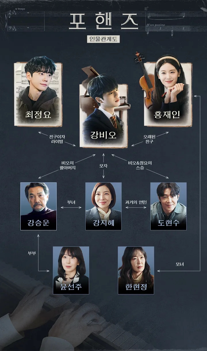 드라마 <b>포핸즈</b> 송강 <b>이준영</b> 장규리 음악 청춘 성장 기대작