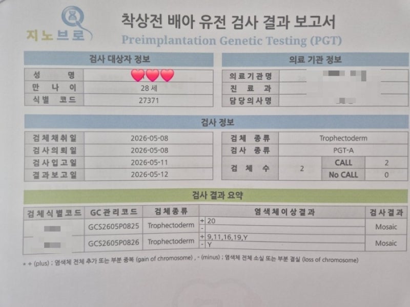 시험관 PGT 꼭 해야 할까? PGT를 해보고도 이번엔 하지 않은 이유