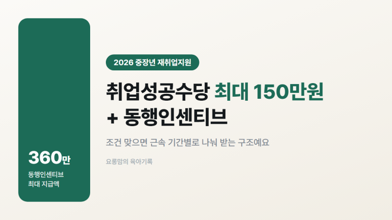 취업성공수당 신청, 동행인센티브 1,000명 한정 챙기세요