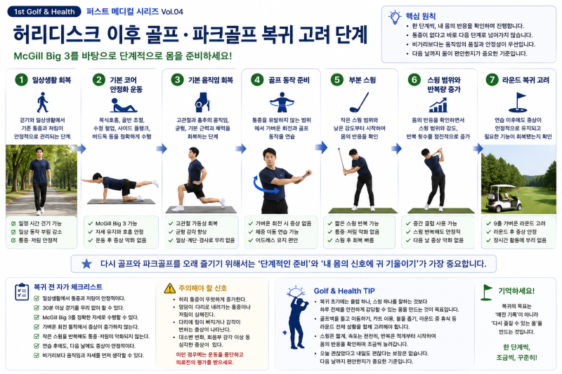 퍼스트 메디컬 시리즈 Vol.04-3 허리디스크 재활운동 후 골프·파크골프는 언제 다시 시작할 수....