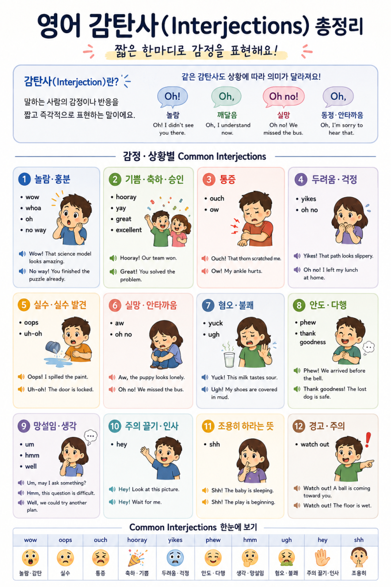 영어 감탄사(Interjections) 총정리