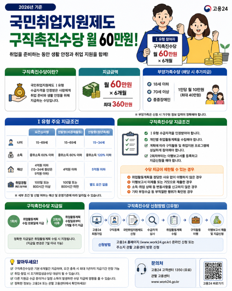 국민취업지원제도 구직촉진수당