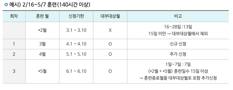 직업훈련 생계비 대부 | 훈련도 생계도 걱정 없이!