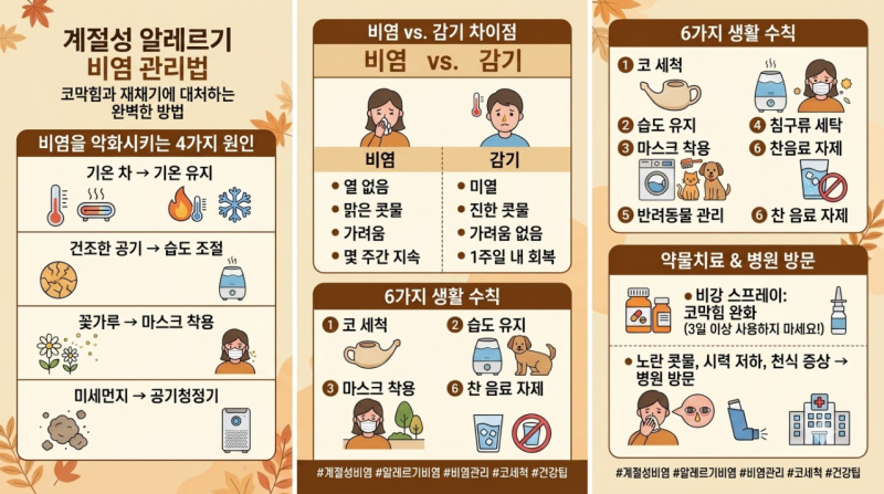 환절기 비염·알레르기 관리, 코 막힘에 진짜 효과 있는 방법은?