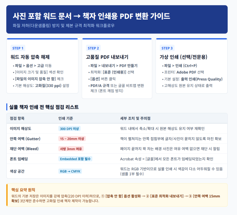 워드파일을 인쇄용 PDF로 변환하는 방법