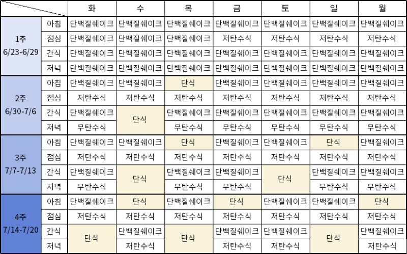 스위치온 다이어트 성공 후기! | 스케줄, 허용/금기식품, 식단 총정리 (4.2kg 감량!)
