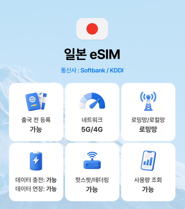 일본 후쿠오카 유심사 eSIM 활성화 설치방법, 출국 전 언제 설치하고 현지에서 어떻게 연결할....