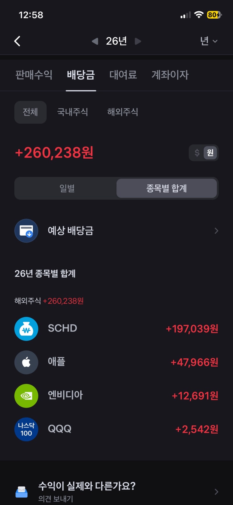 20대 돈 모으기 :: 애플 엔비디아 SCHD(슈드) QQQ 반기 배당금